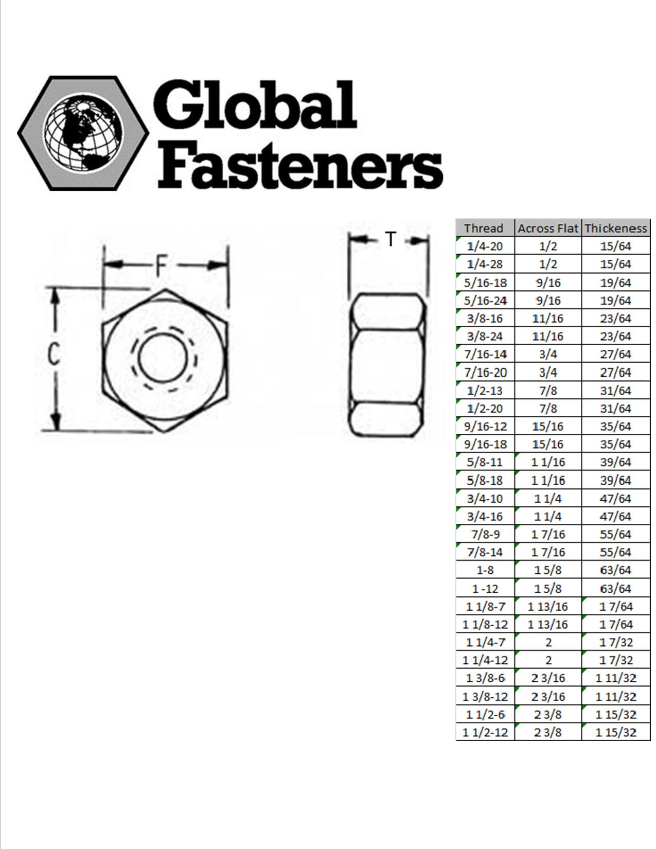 Global Fasteners