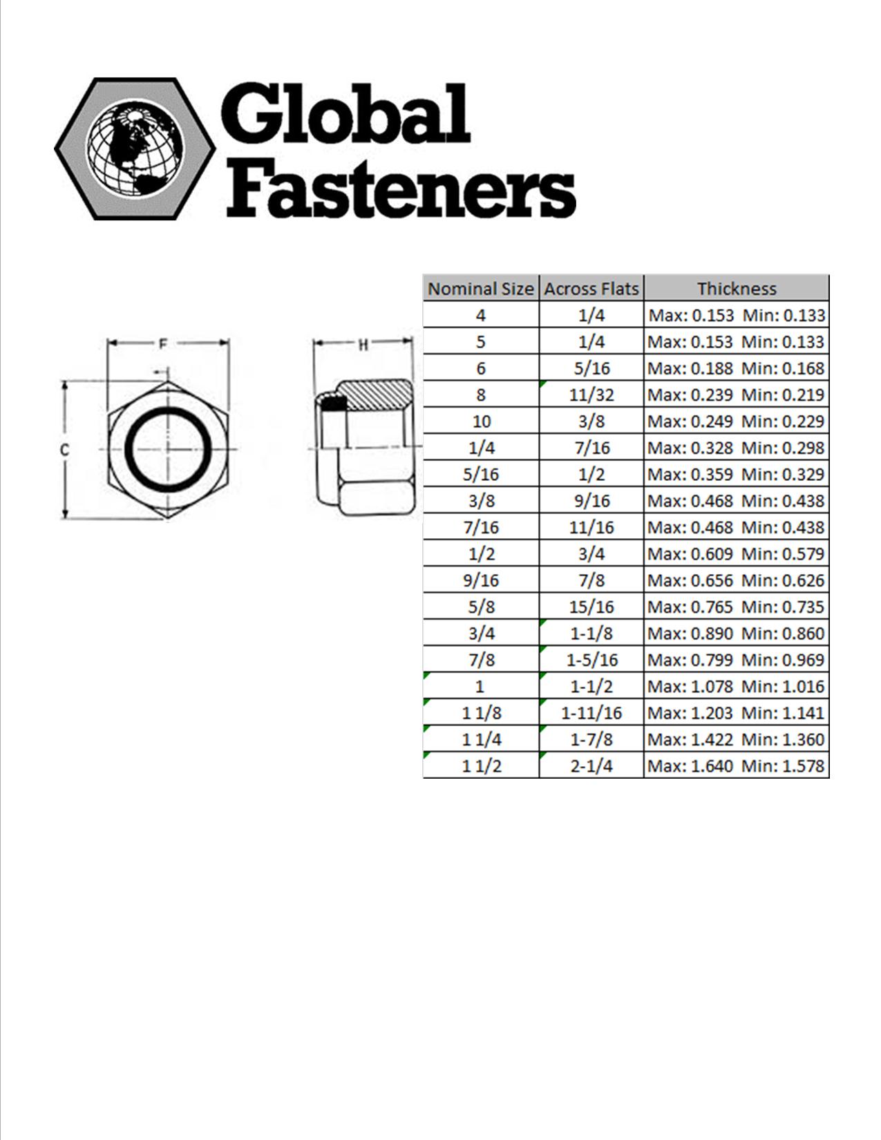 Global Fasteners