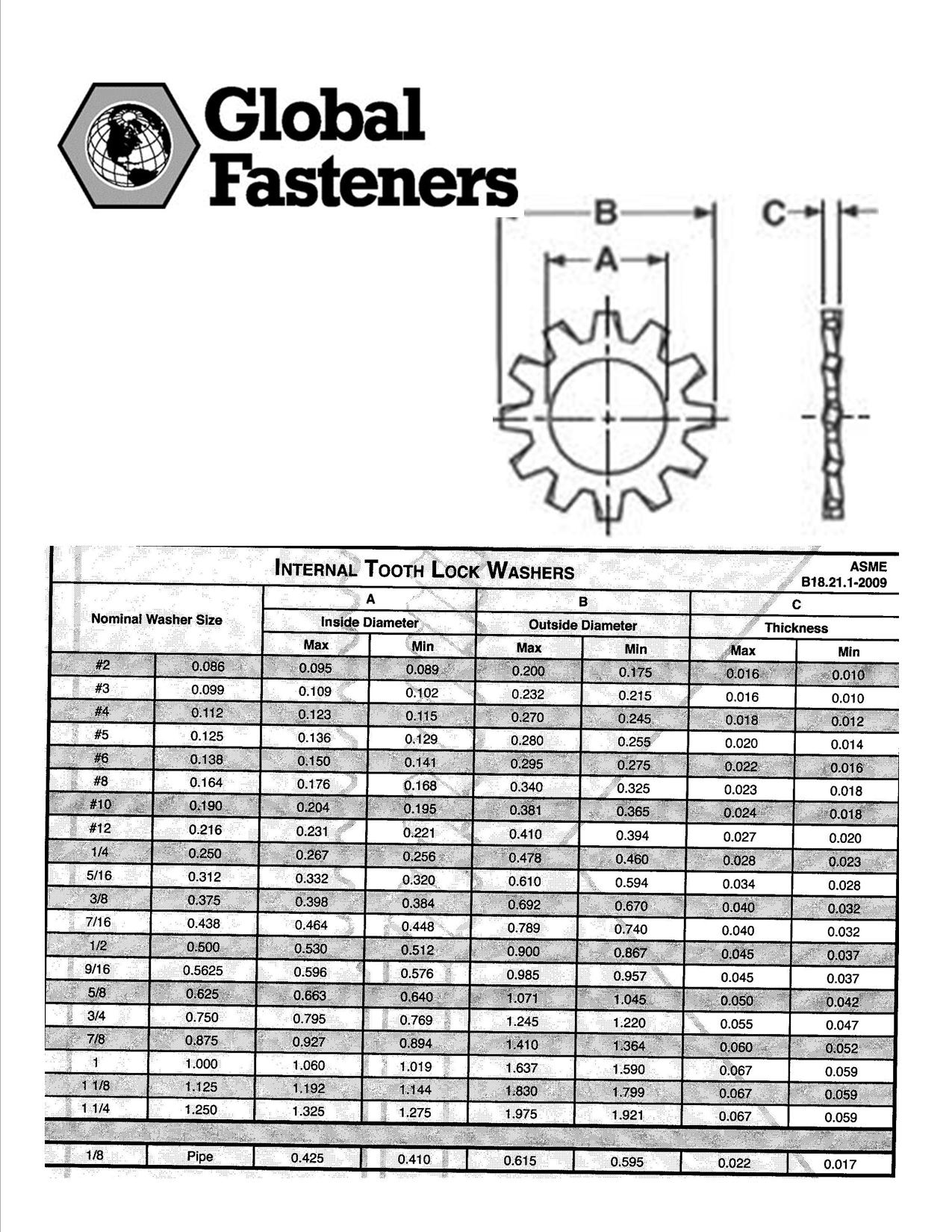 Global Fasteners