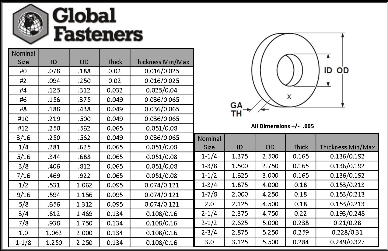 Flat Washer Size Chart