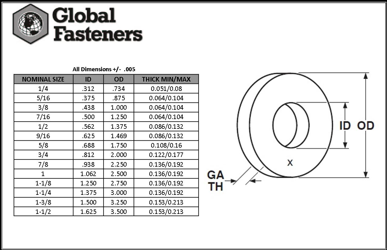 global-fasteners