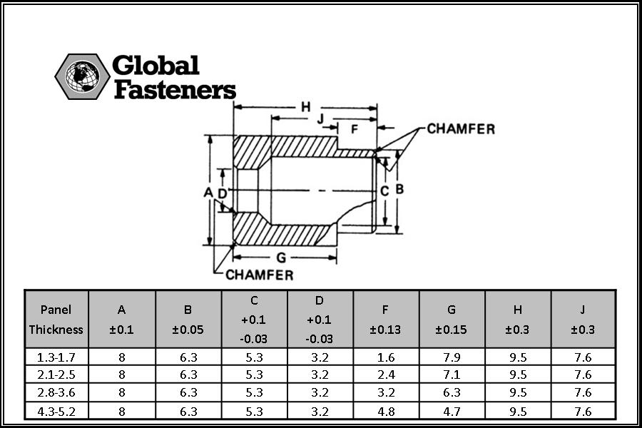 Global Fasteners