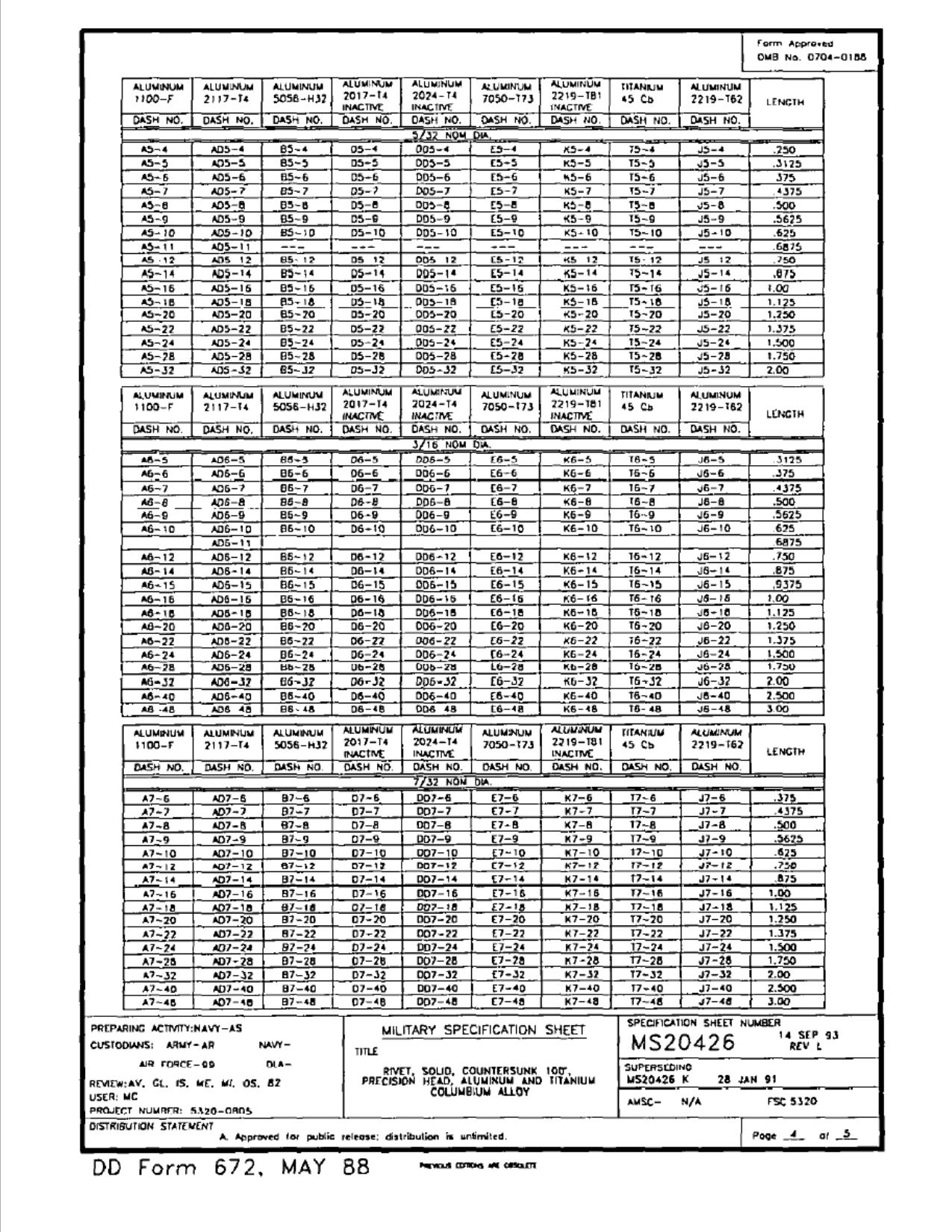 Global Fasteners